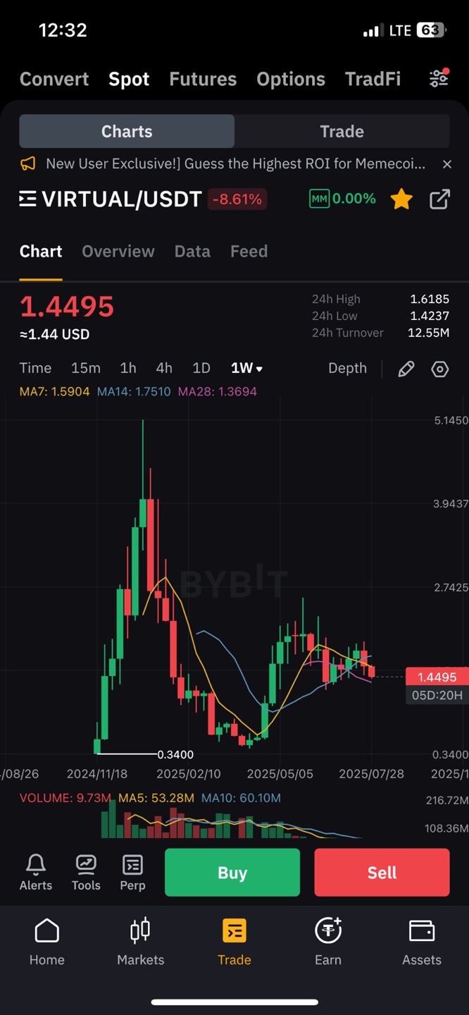 버추얼프로토콜 주봉 차트