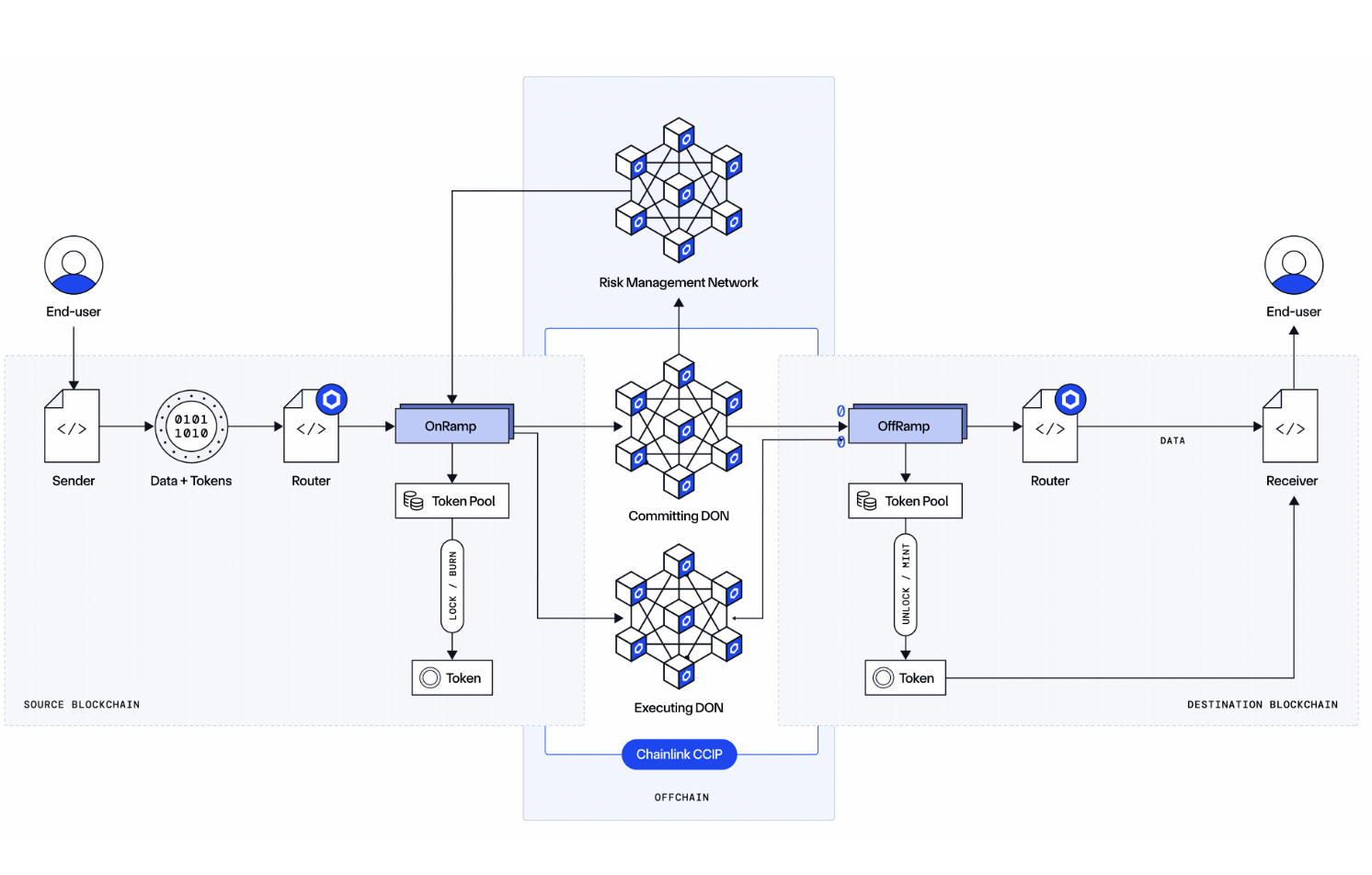chainlink 공홈