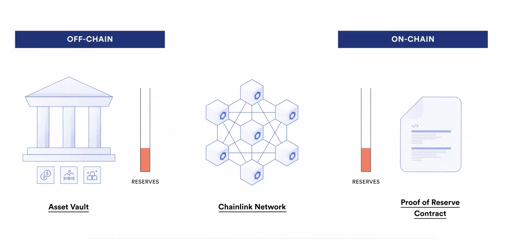 chainlink 공홈