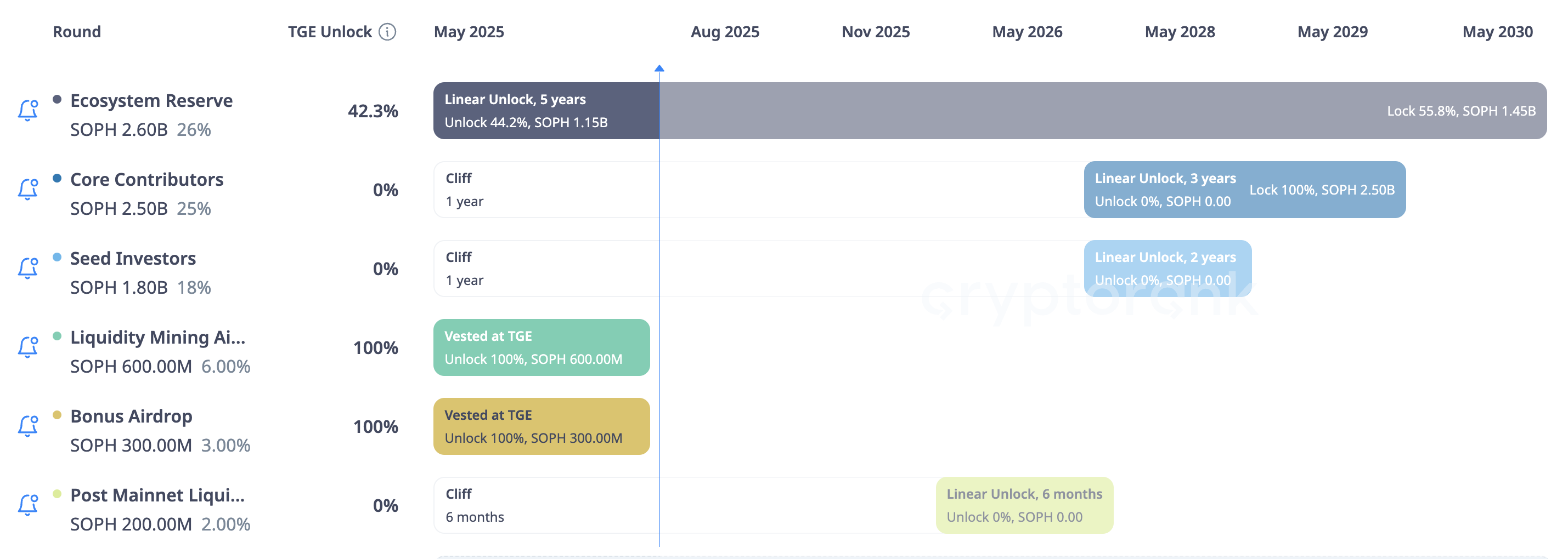 crypto rank 출처
