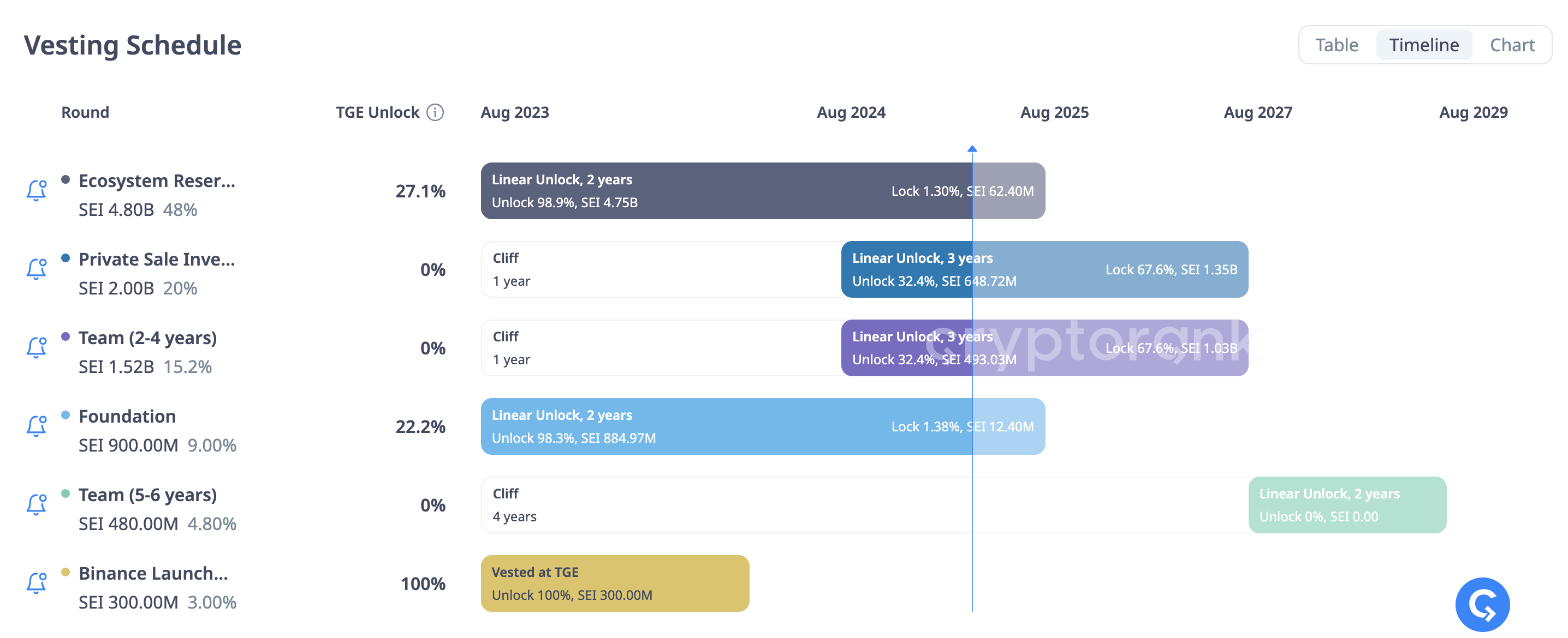 crypto rank 출처