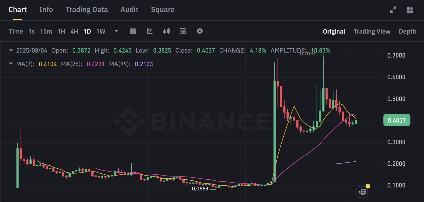 Image Alt 텍스트