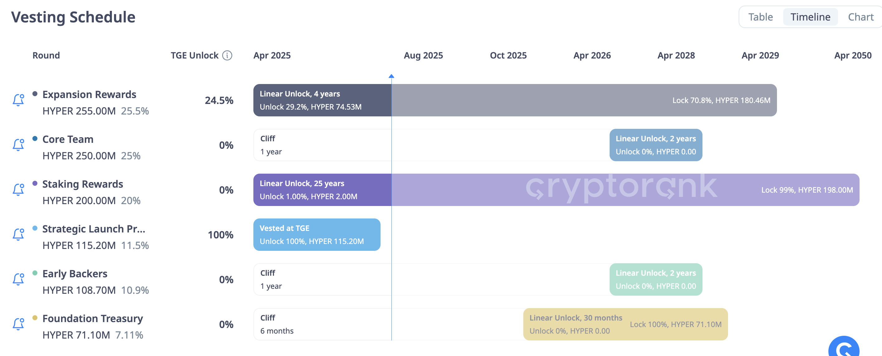 crypto rank 출처
