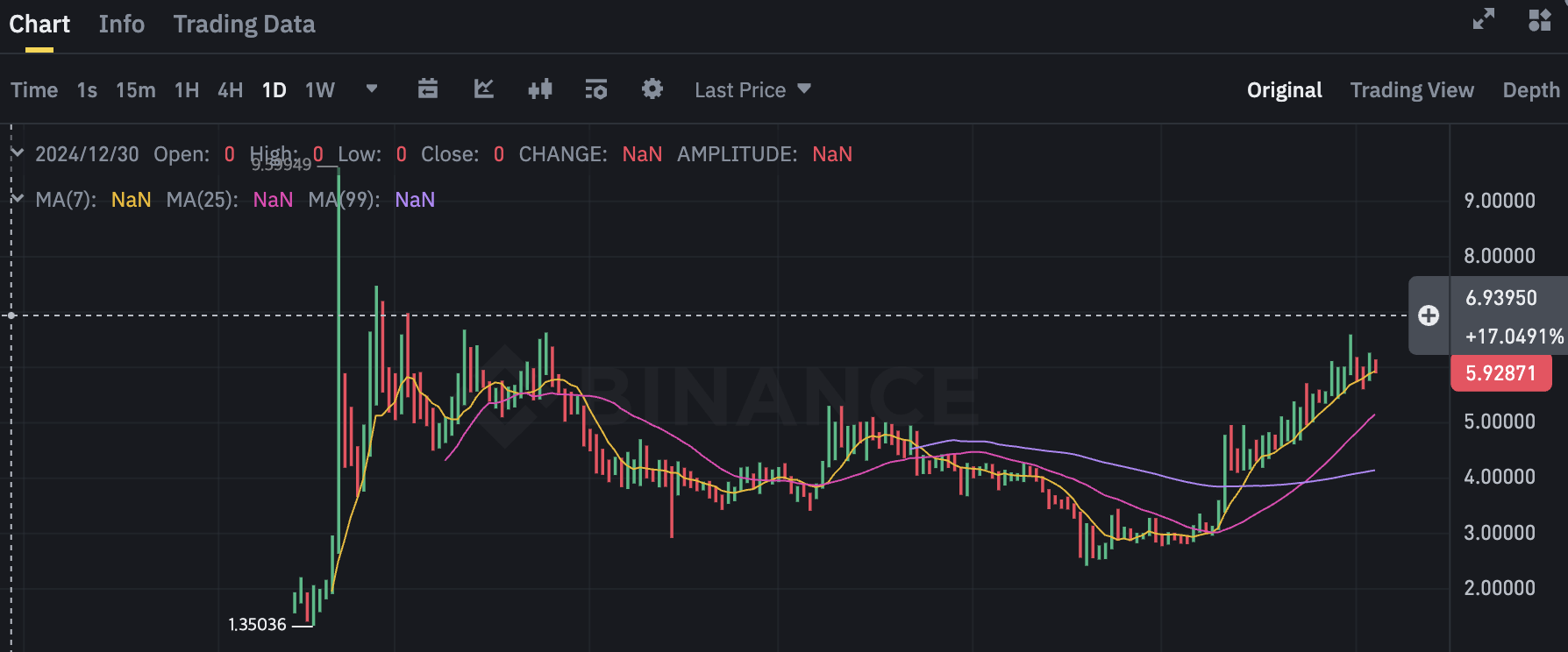crypto rank 출처