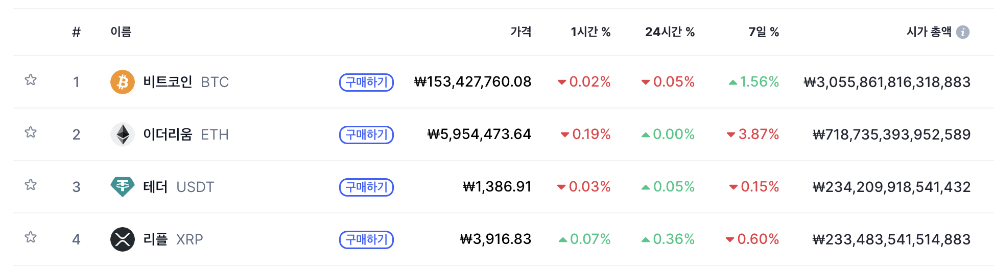 Image Alt 텍스트