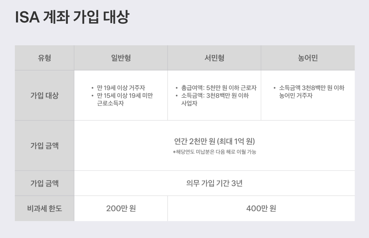 Image Alt 텍스트